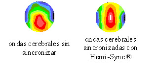 ondas